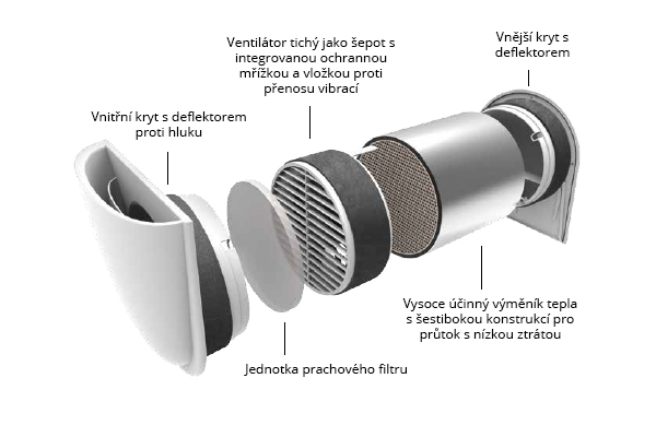Ventilační jednotka do obytných místností Smartfan je nejmenší, nejtišší a nejúčinnější ve své třídě.